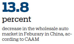 Auto inventory hits new high amid sluggish demand