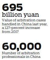 Int'l cooperation, IT key to better arbitration