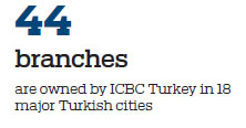 ICBC's venture takes flight as a role model of Sino-Turkish financial cooperation