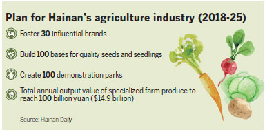 Hainan sows seeds of cooperation