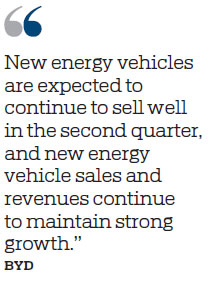Manufacturers see brakes slammed on Q1 profits