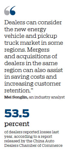 Dealers dealt blow in depressed auto market