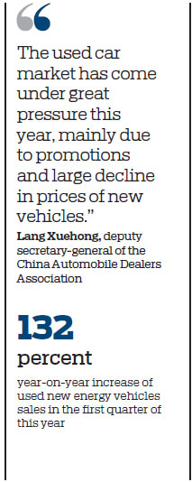 Used car sales slow beyond expectations in March