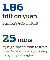 Suzhou moving on up as economic powerhouse