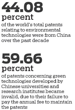 Chinese filings relating to environmental tech up over past decade