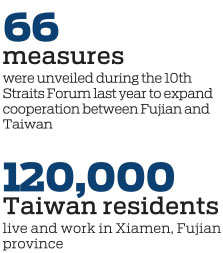 Fujian boosts services for Taiwan residents