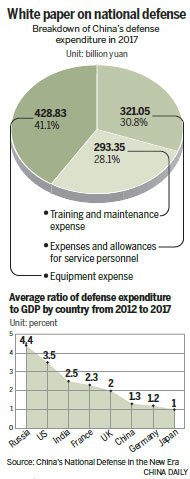 China stays on path of peaceful development