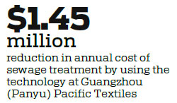 Putting theory into action paying dividends for textile industry