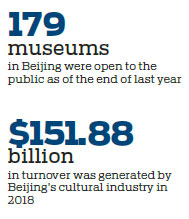 Younger people fueling a boom in local cultural tourism industry