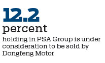 Dongfeng seeks possible sale of its stake in PSA