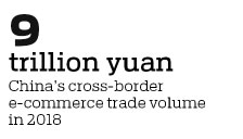 BOC boosts financial services for cross-border e-commerce