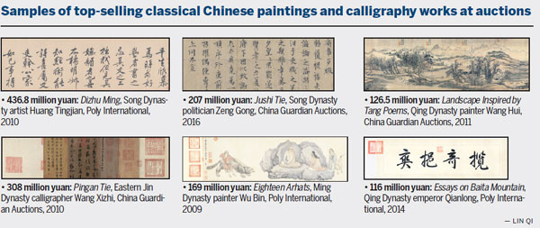 Classical art market growing