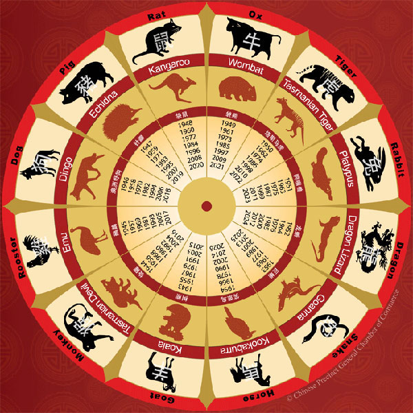 Australian Chinese Zodiac Launched For Lunar New Year 1 Cn