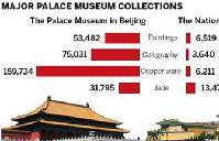 Opening up the Palace Museum