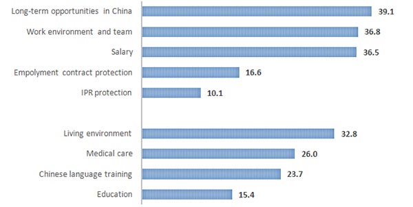 Shanghai chosen as expats' favorite city fifth time in a row