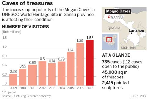 Success as a tourist spot endangers caves