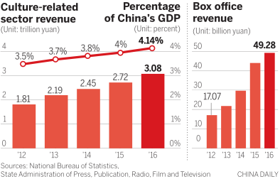 China boosts soft power