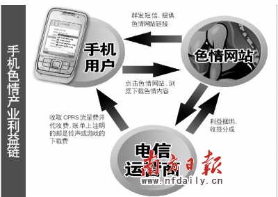 广东：打击色情网站“手机警察”上岗