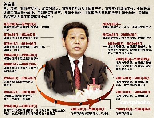 2009年落马官员