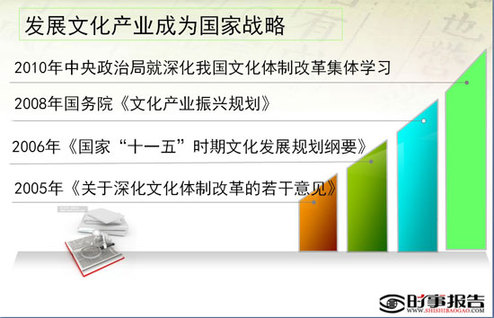 孙志军：加快推动文化产业成为国民经济支柱性产业