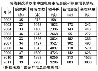 院线十年：狂飙突进后的品牌建设