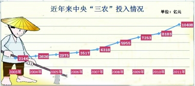 保丰收：仓廪实 天下安