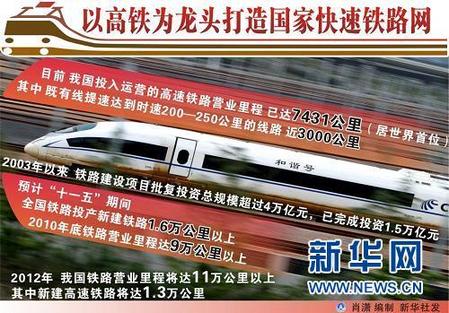 中国的“高铁奇迹”:从无到有 领跑世界