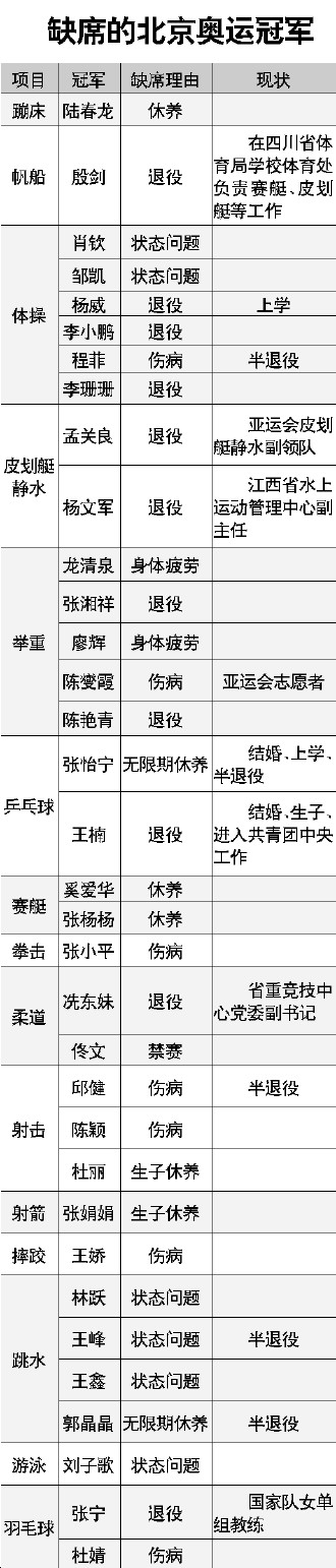 有些星光 两年即暗