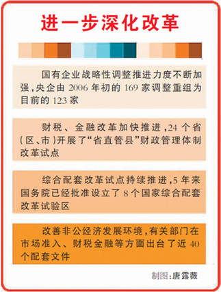 辉煌十一五:改革在重点领域关键环节突破