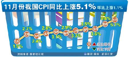 网说这一年:与CPI赛跑很辛苦 物价已经过