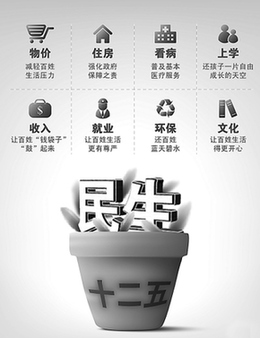 全国政协建言“十二五”规划:凝智聚力共绘蓝图