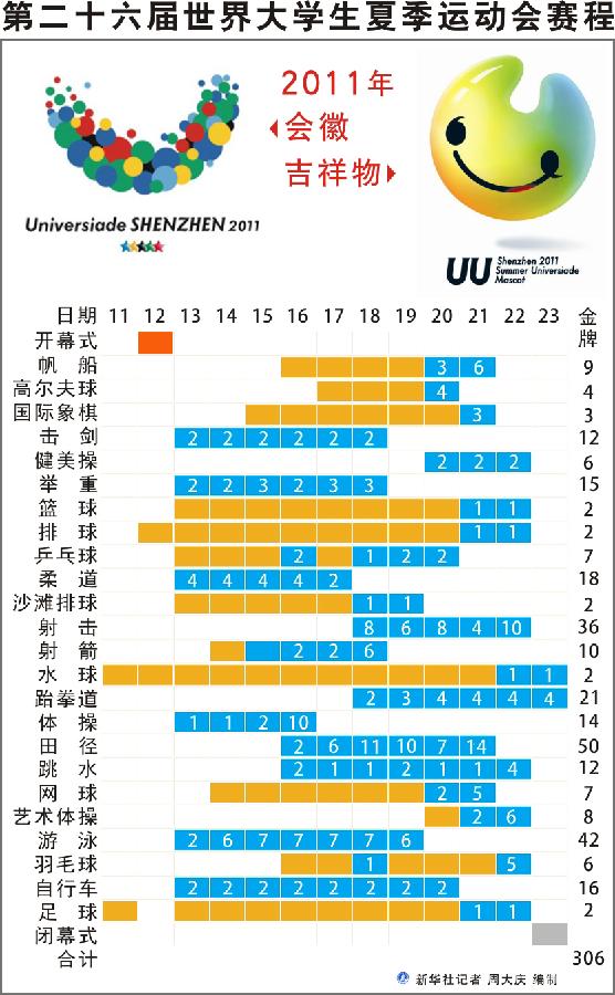 高扬起青春的旗帜——写在大运会开幕之际