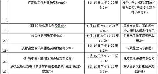 第七届文博会新闻出版馆活动总览