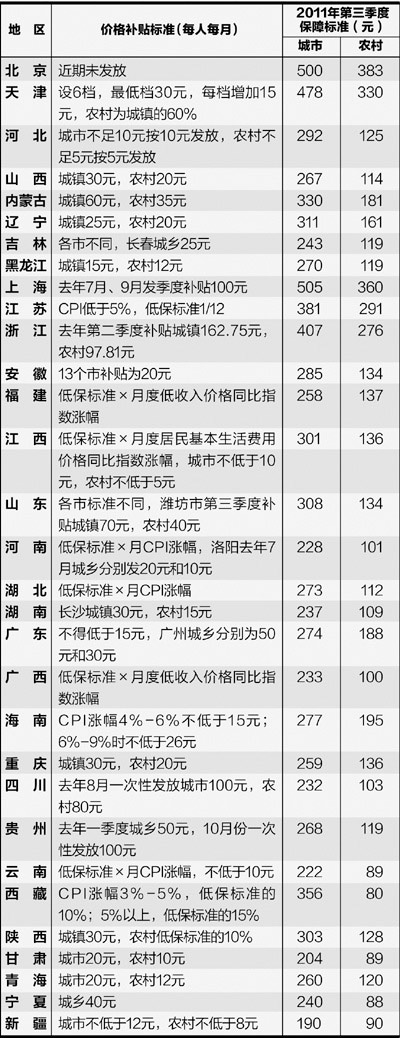31个省份建立联动机制