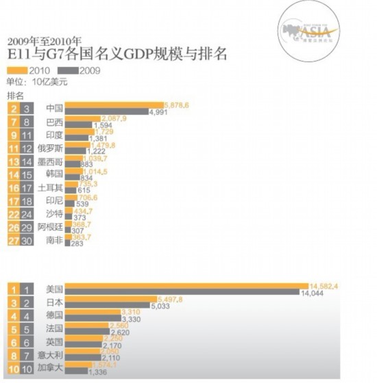 关注博鳌论坛：谁将领跑全球经济