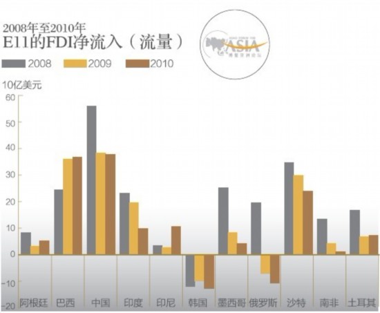 关注博鳌论坛：谁将领跑全球经济