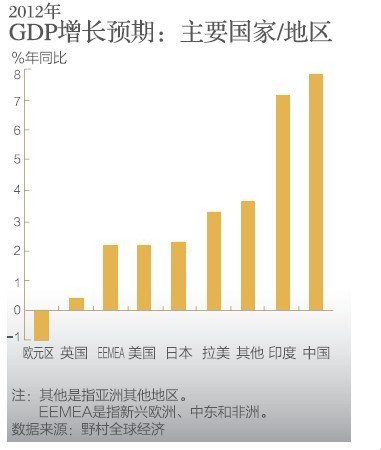 关注博鳌论坛：谁将领跑全球经济