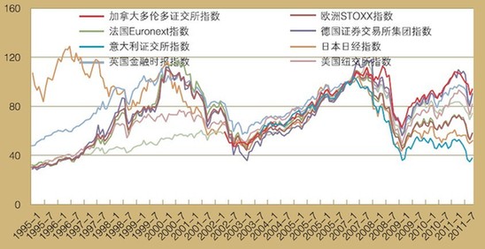 博鳌亚洲论坛：新兴经济体股指呈明显上升趋势