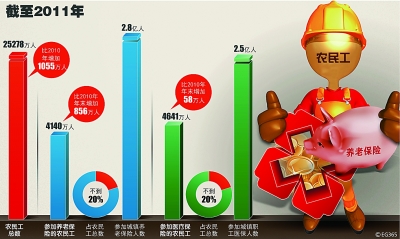 10年：编织世界最大社保网