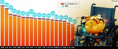 10年：编织世界最大社保网