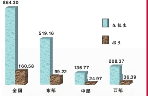 让每个孩子上好学