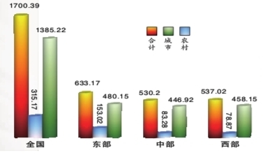 让每个孩子上好学