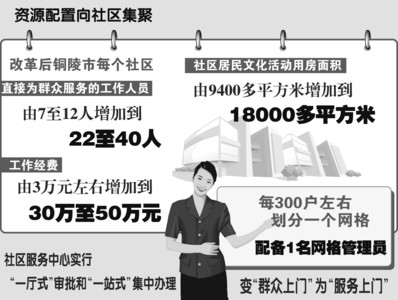 改革迸发崛起动力