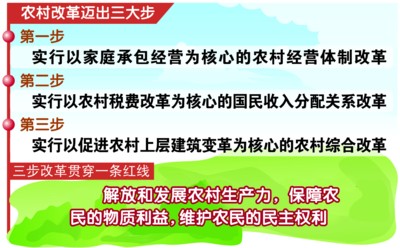 改革迸发崛起动力