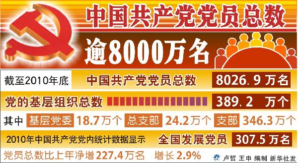 奋斗,永远召唤着中国共产党人