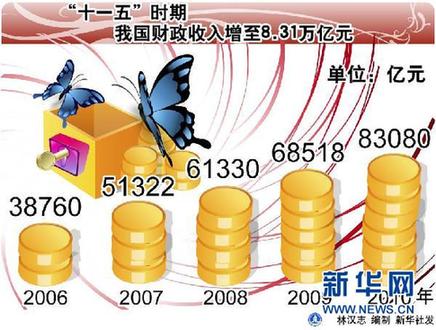 六大数字解读“国家大账”