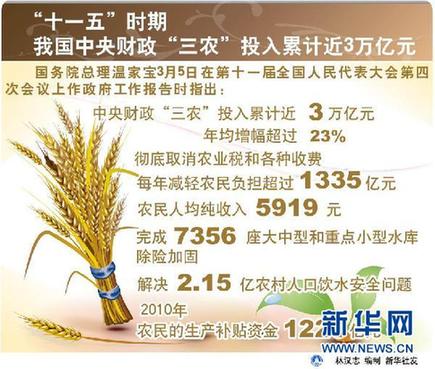 六大数字解读“国家大账”