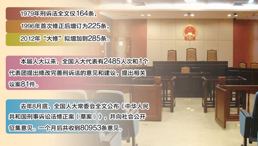 刑事诉讼法迎来第二次“大修”拟增60条