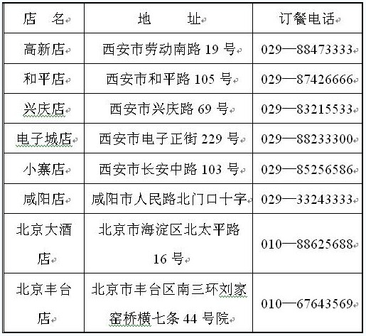 源于巴蜀 融入秦韵——竹园村火锅