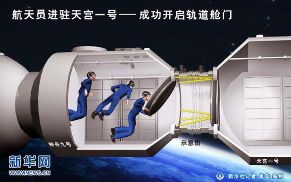 神九航天员进驻天宫一号